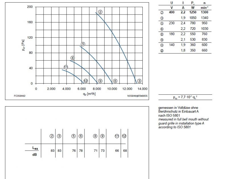 График производительности FC056-4DD.6F.A7