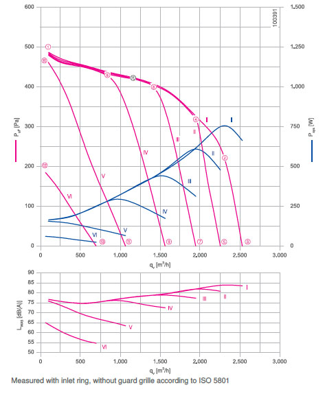 График производительности RE25P-ZIK.DC.4R